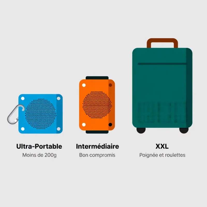 Trois catégories d'enceintes bluetooth portables