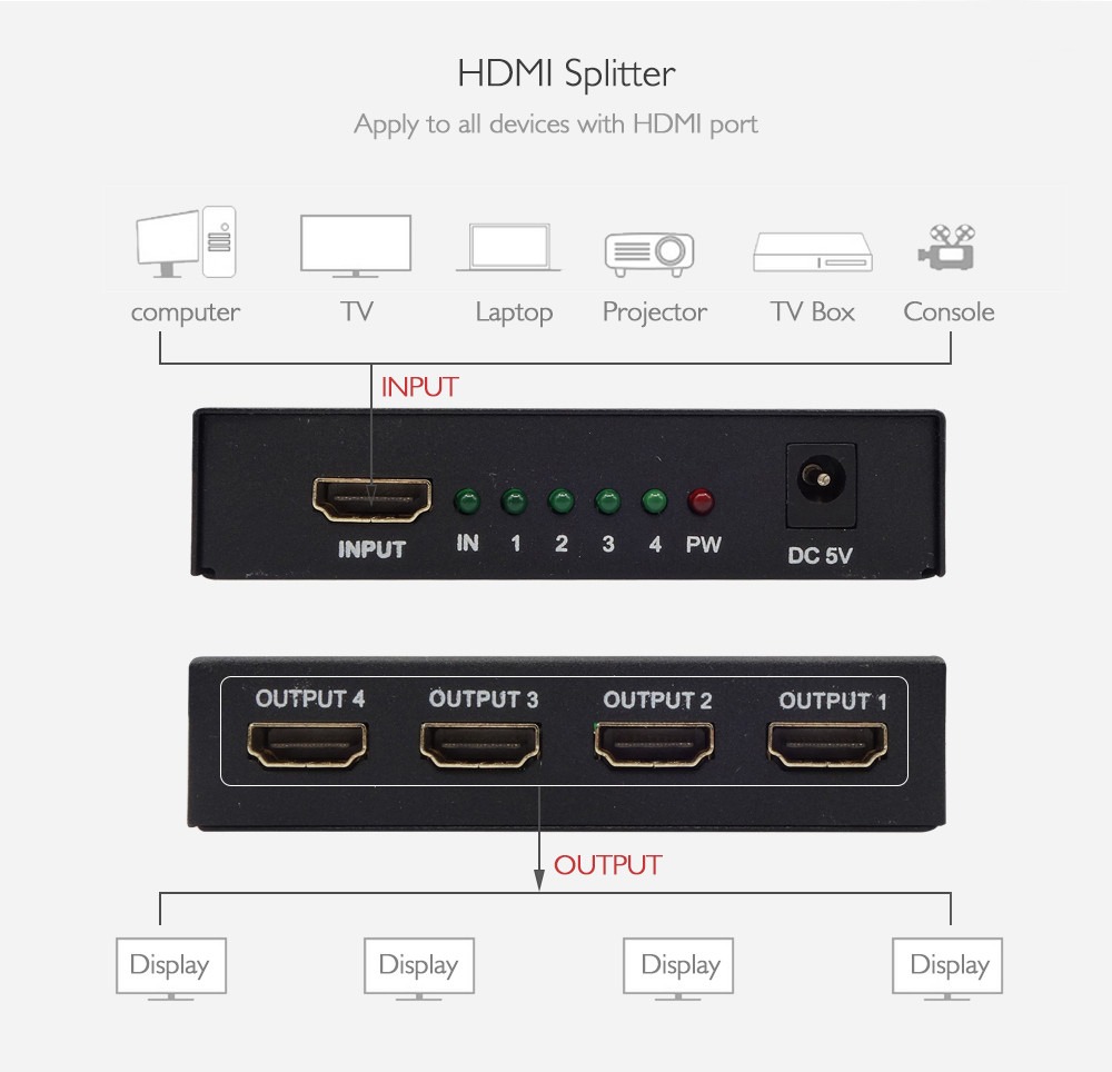 Splitter-hdmi-1-in-4-out-sono-medoc-33 Split HDMI 1 entrée 4 sorties du Sono Médoc: entrée HDMI au dessus et quatre sorties HDMI en dessous vers des écrans Display.