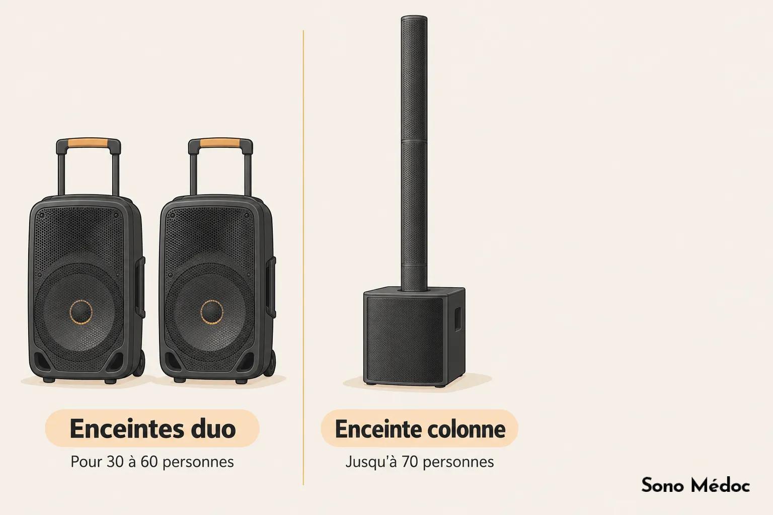 Deux enceintes duo à roues et une colonne d’enceinte avec pied, pour des groupes jusqu’à 70 personnes.