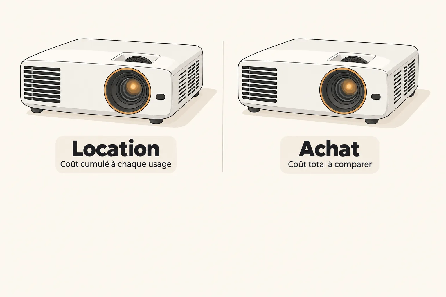 Deux vidéoprojecteurs côte à côte, l’un étiqueté Location avec « Coût cumulé à chaque usage » et l’autre Achat avec « Coût